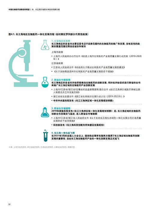 德勤咨詢 上海科協 2021年中國生物醫藥創新趨勢展望報告