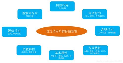 疫情新常態(tài)下，企業(yè)如何運用大數(shù)據(jù)精準獲客