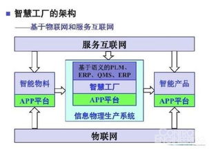 從工業(yè)互聯(lián)網(wǎng)視角審視互聯(lián)網(wǎng)數(shù)據(jù)服務的本質(zhì)