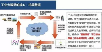 云威榜第303期 互聯(lián)網(wǎng)工業(yè)大數(shù)據(jù)解決方案與數(shù)據(jù)服務深度探索