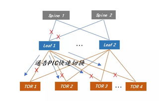 互聯(lián)網(wǎng)公司大型數(shù)據(jù)中心BGP路由協(xié)議規(guī)劃 構(gòu)建高效穩(wěn)定的互聯(lián)網(wǎng)數(shù)據(jù)服務基石