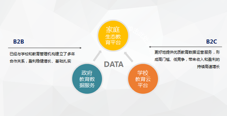 登頂北京之后，這家互聯(lián)網(wǎng)教育公司的下一步 布局互聯(lián)網(wǎng)數(shù)據(jù)服務新藍海